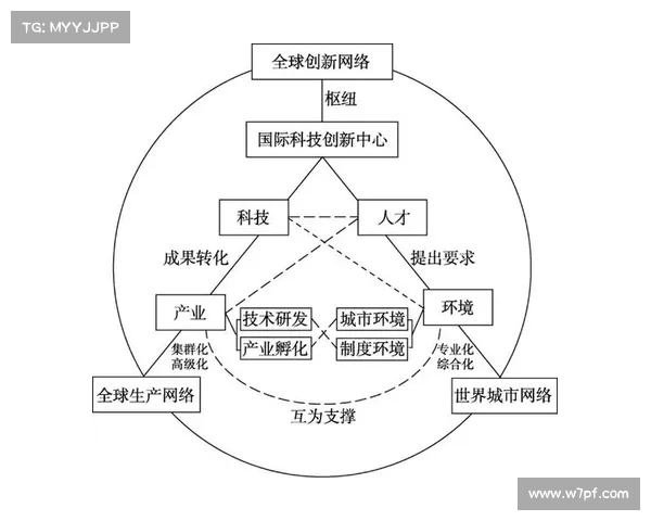 全球视野下的科技创新与跨国合作趋势分析 全球视野下的科技创新与跨国合作趋势分析