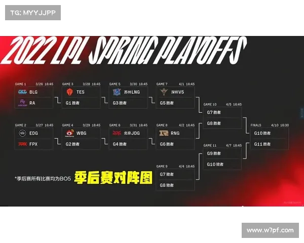 LPL赛季数据榜分析揭示明星选手表现与队伍竞争格局变化 LPL赛季数据榜分析揭示明星选手表现与队伍竞争格局变化